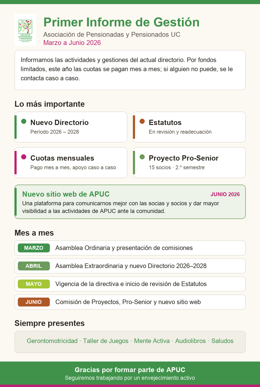Infografía del Primer Informe de Gestión APUC, marzo a junio de 2026